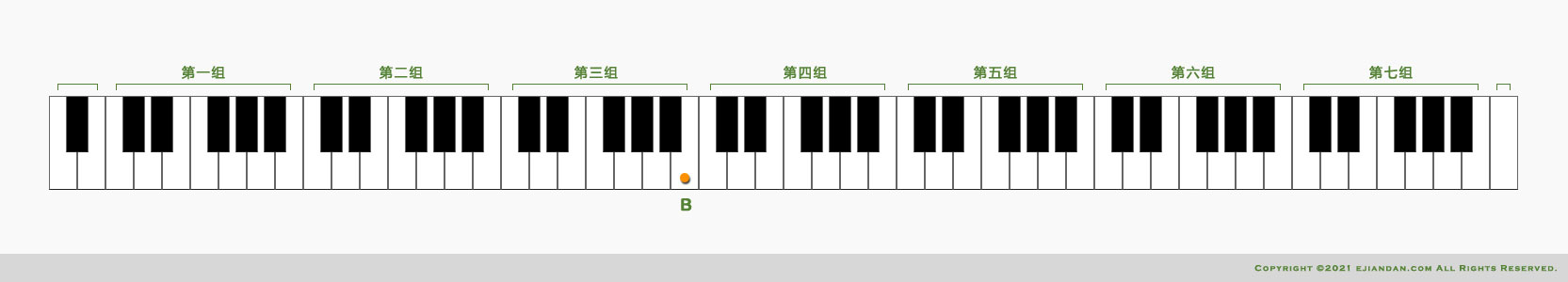 通过分组快速找到音高B（低音部）