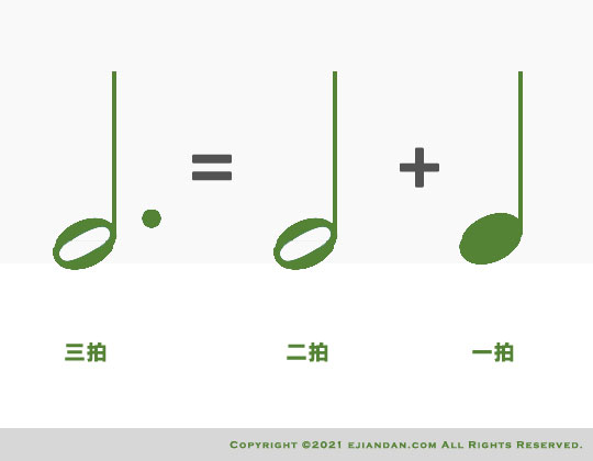 等价关系
